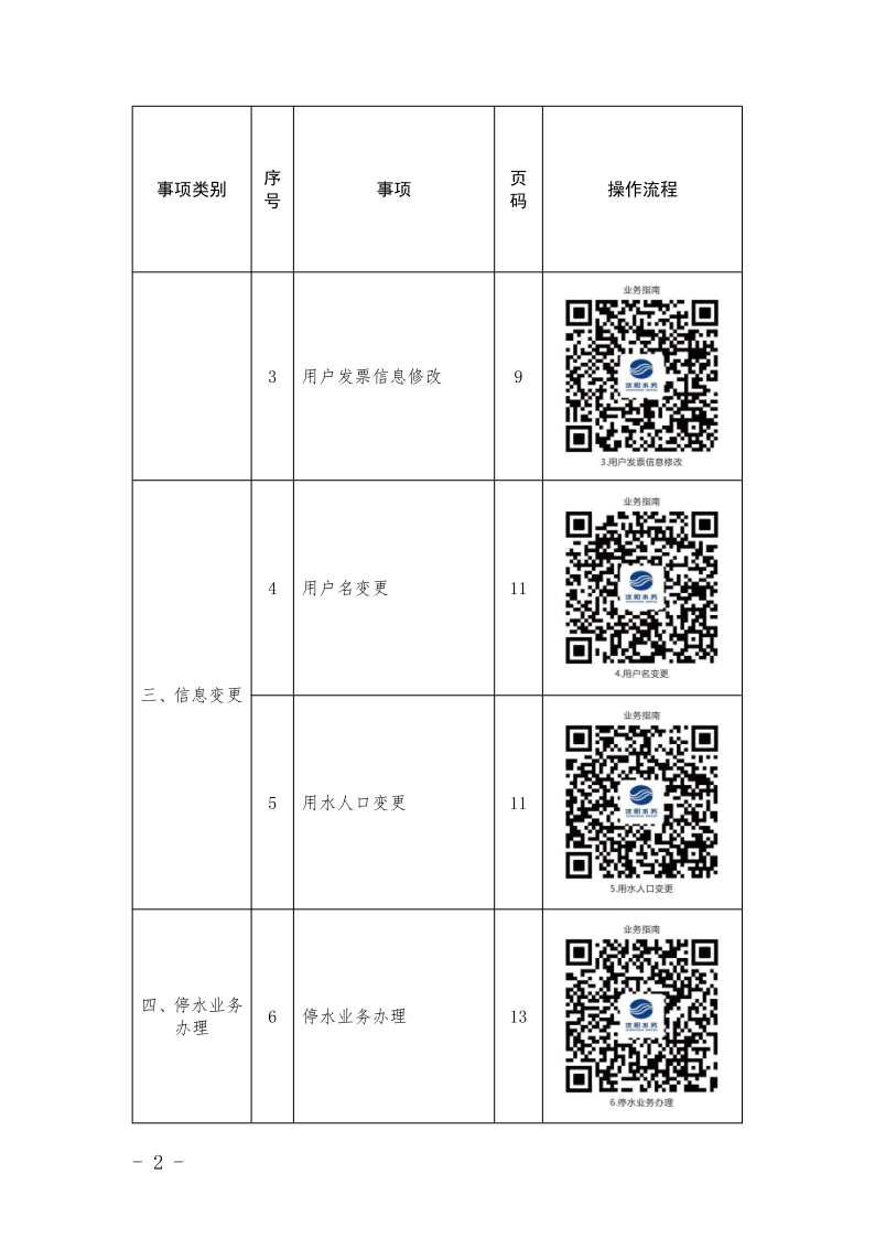 4.5皇冠足球
办事不找关系指南++改(3)_5.png