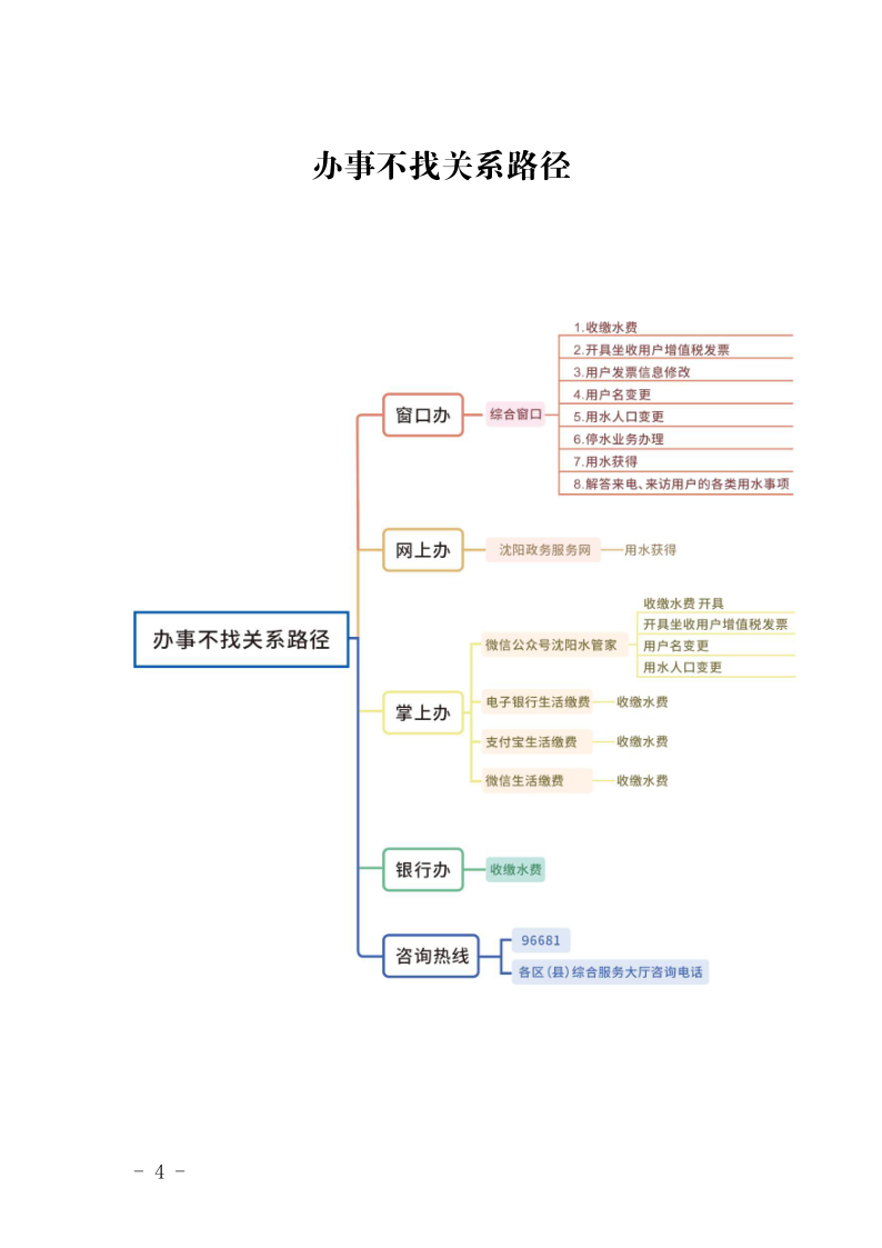 4.5皇冠足球
办事不找关系指南++改(3)_7.png