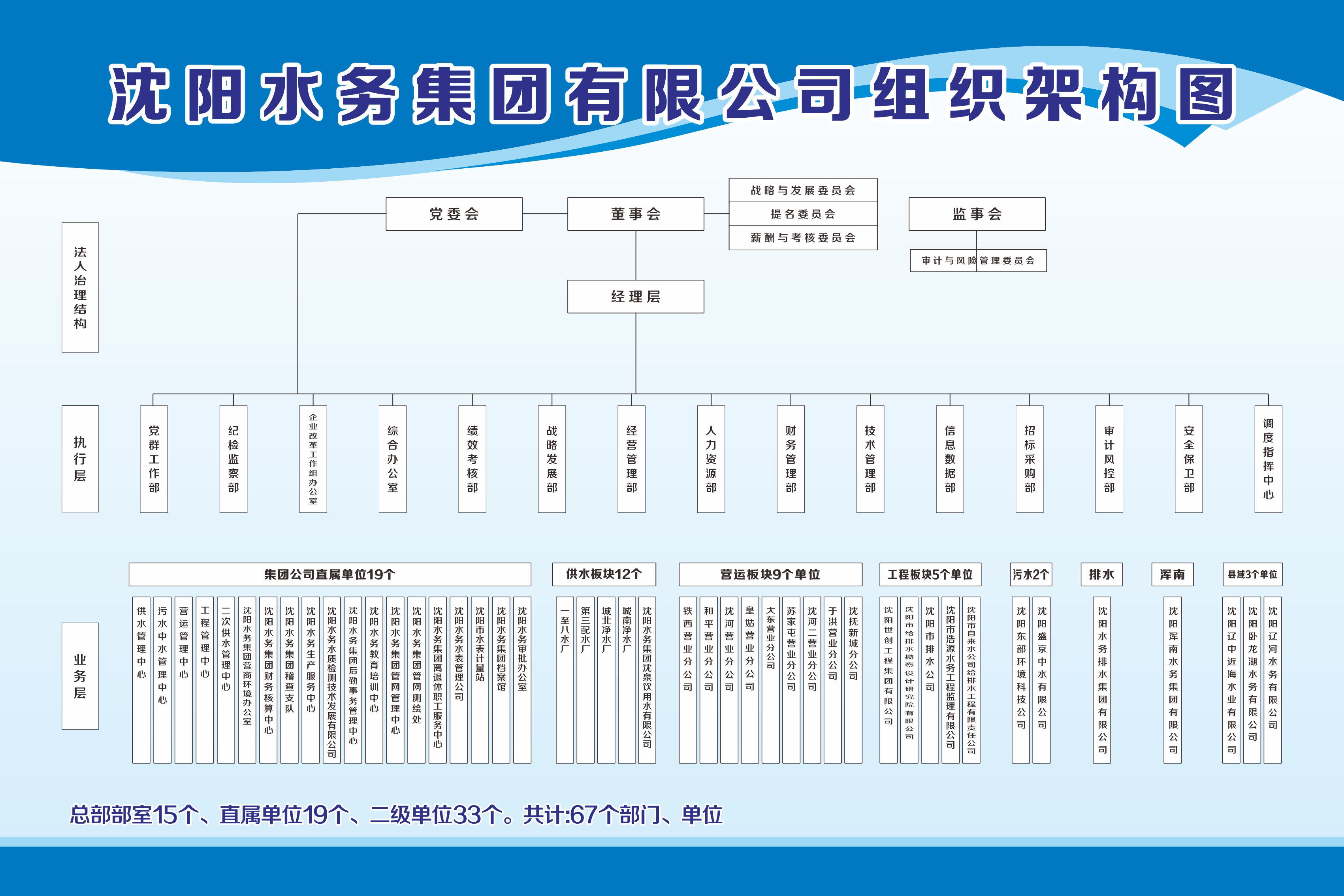 皇冠足球(中国)官方网站
组织架构.jpg