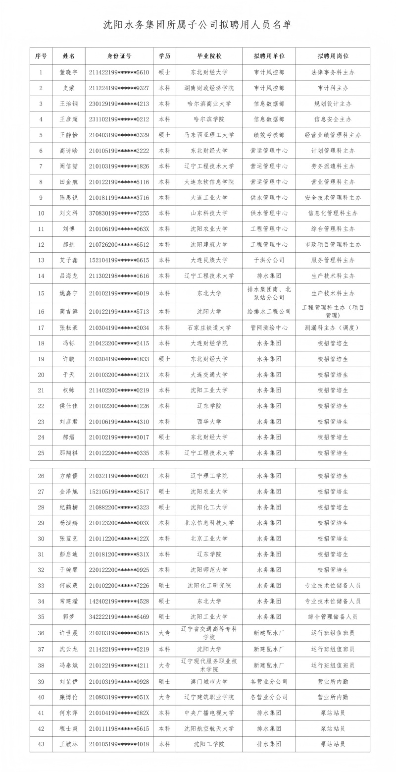 皇冠足球
所属子公司拟聘用人员公示（20250709)_01(1).jpg