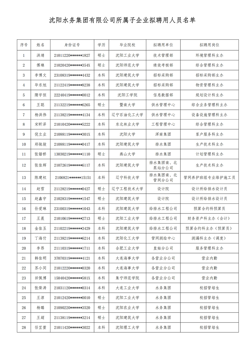 皇冠足球
所属子公司拟聘用人员公示（20250725).jpg